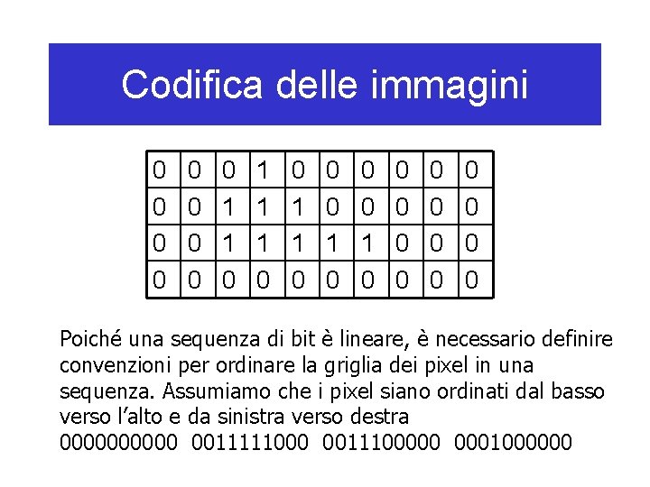 Codifica delle immagini 0 0 0 0 0 1 1 1 0 0 0