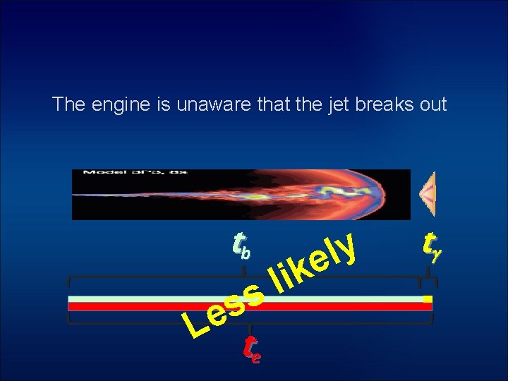 The engine is unaware that the jet breaks out tb s es L t