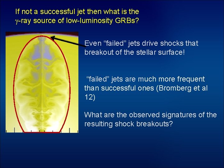 If not a successful jet then what is the g-ray source of low-luminosity GRBs?