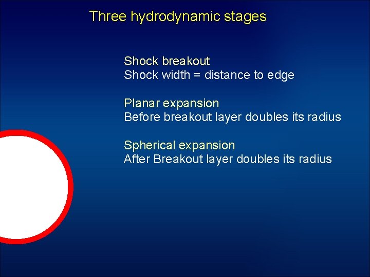 Three hydrodynamic stages Shock breakout Shock width = distance to edge Planar expansion Before
