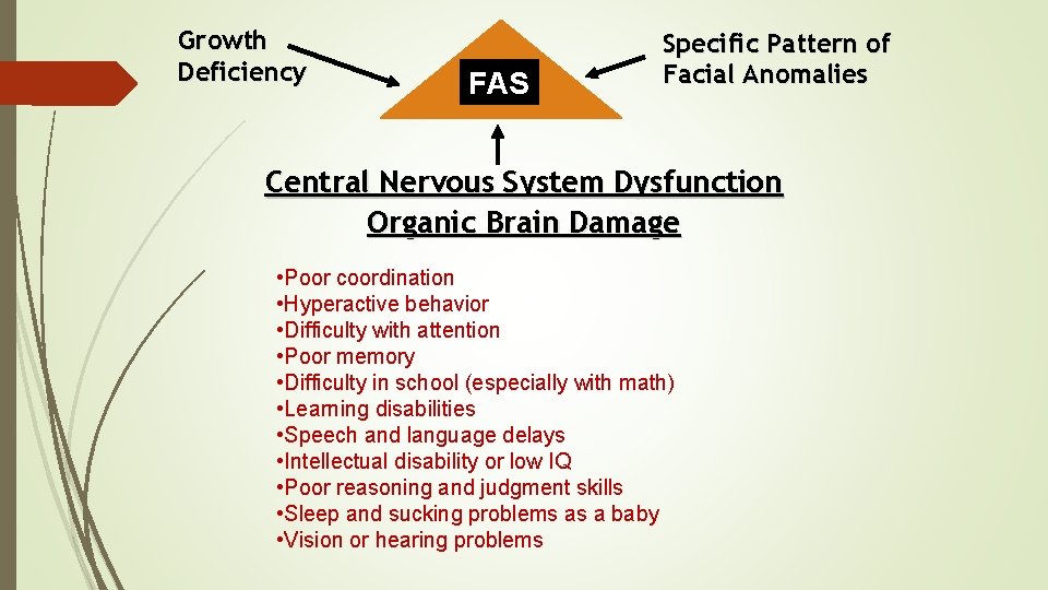 Growth Deficiency FAS Specific Pattern of Facial Anomalies Central Nervous System Dysfunction Organic Brain