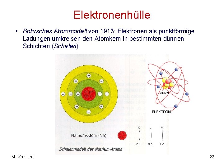 Elektronenhülle • Bohrsches Atommodell von 1913: Elektronen als punktförmige Ladungen umkreisen den Atomkern in