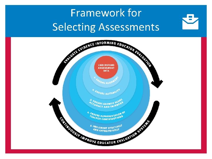 Framework for Selecting Assessments 