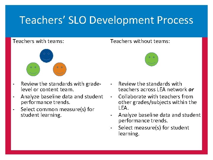 Teachers’ SLO Development Process Teachers with teams: Teachers without teams: - - - Review