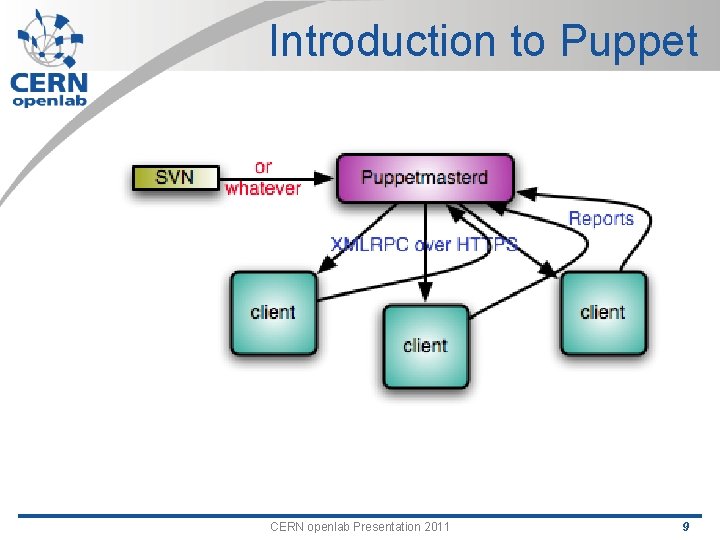 Introduction to Puppet CERN openlab Presentation 2011 9 