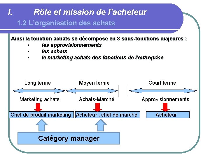 I. Rôle et mission de l’acheteur 1. 2 L’organisation des achats Ainsi la fonction