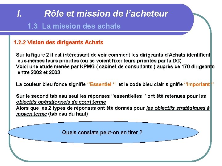 I. Rôle et mission de l’acheteur 1. 3 La mission des achats 1. 2.