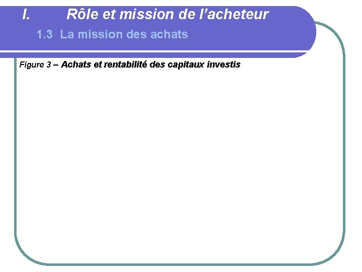 I. Rôle et mission de l’acheteur 1. 3 La mission des achats Figure 3