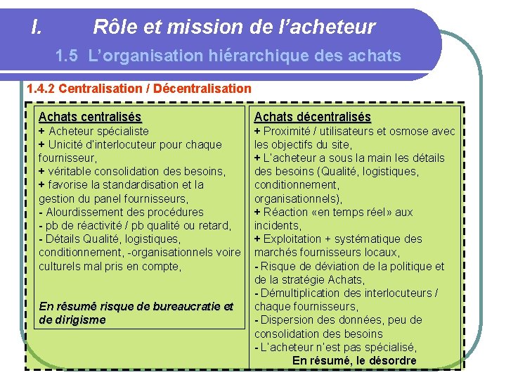 I. Rôle et mission de l’acheteur 1. 5 L’organisation hiérarchique des achats 1. 4.