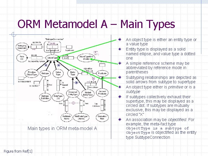 ORM Metamodel A – Main Types Main types in ORM meta-model A Figure from