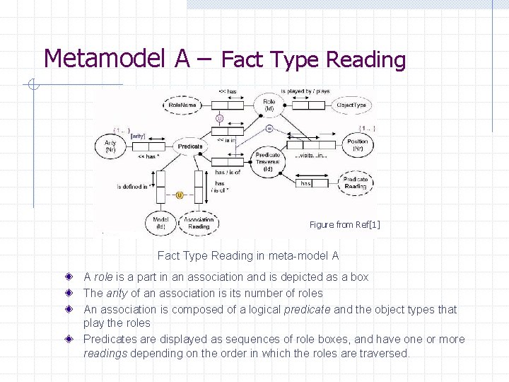 Metamodel A – Fact Type Reading Figure from Ref[1] Fact Type Reading in meta-model