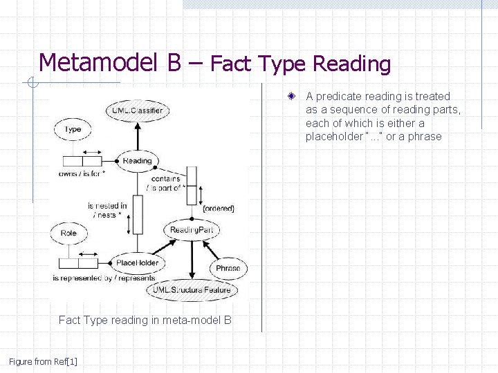 Metamodel B – Fact Type Reading A predicate reading is treated as a sequence