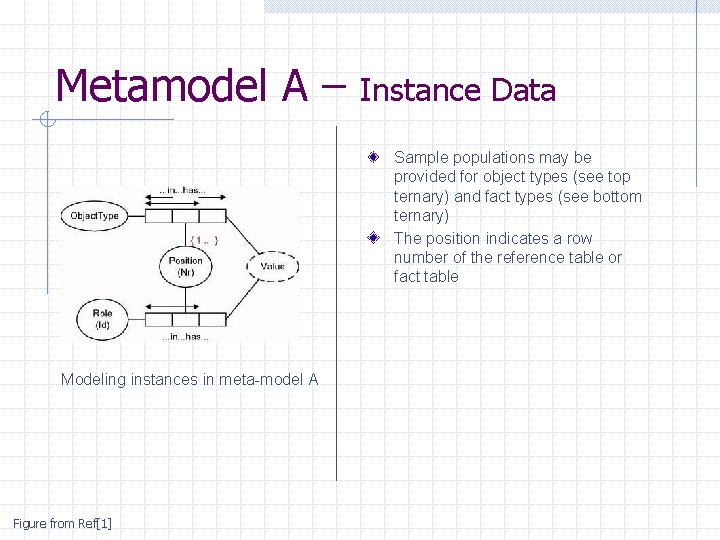 Metamodel A – Instance Data Sample populations may be provided for object types (see