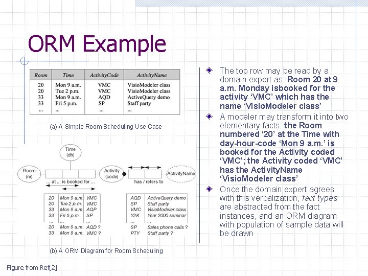 ORM Example (a) A Simple Room Scheduling Use Case (b) A ORM Diagram for