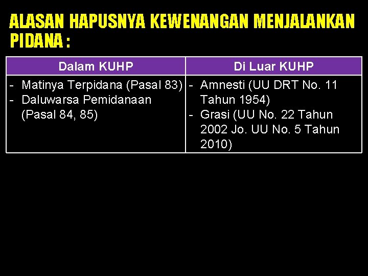 ALASAN HAPUSNYA KEWENANGAN MENJALANKAN PIDANA : Dalam KUHP Di Luar KUHP - Matinya Terpidana