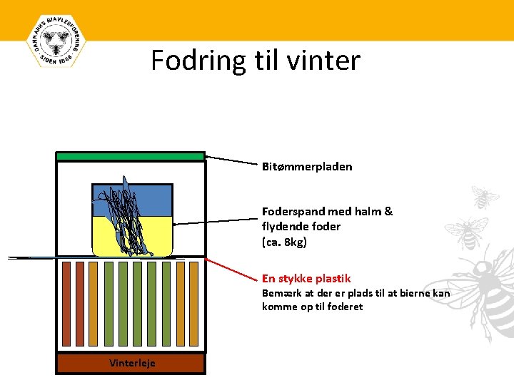 Fodring til vinter Bitømmerpladen Foderspand med halm & flydende foder (ca. 8 kg) En