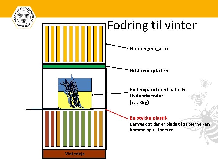 Fodring til vinter Honningmagasin Bitømmerpladen Foderspand med halm & flydende foder (ca. 8 kg)