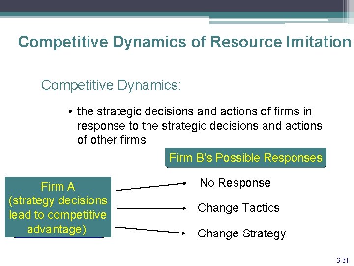 Competitive Dynamics of Resource Imitation Competitive Dynamics: • the strategic decisions and actions of