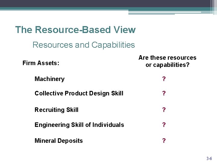 The Resource-Based View Resources and Capabilities Firm Assets: Are these resources or capabilities? Machinery