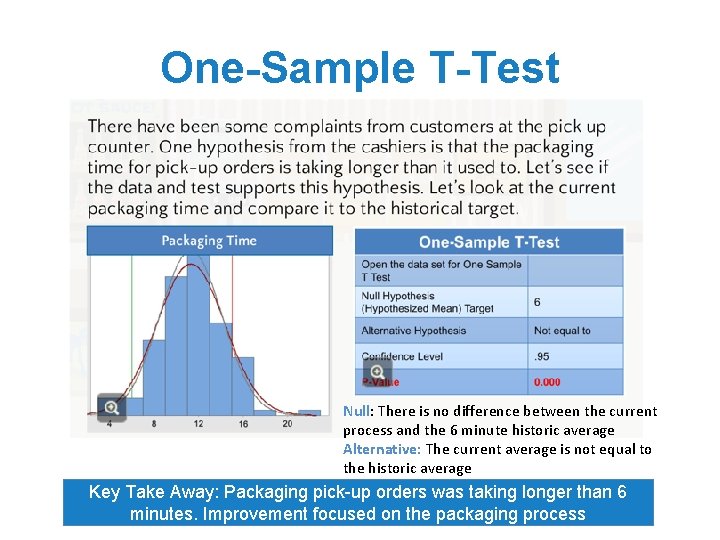 One-Sample T-Test Null: There is no difference between the current process and the 6
