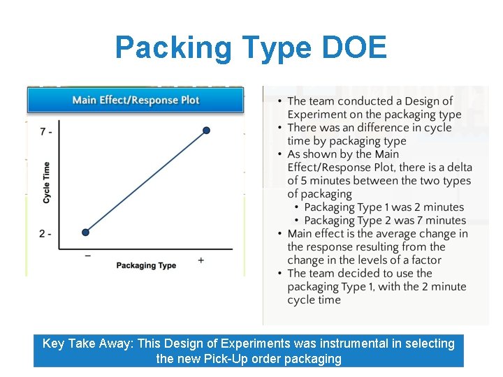 Packing Type DOE Key Take Away: This Design of Experiments was instrumental in selecting