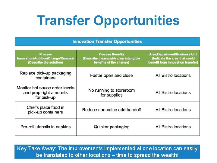 Transfer Opportunities Key Take Away: The improvements implemented at one location can easily be