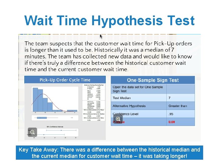 Wait Time Hypothesis Test Key Take Away: There was a difference between the historical