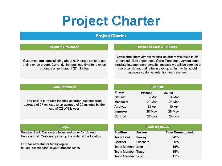 Project Charter 