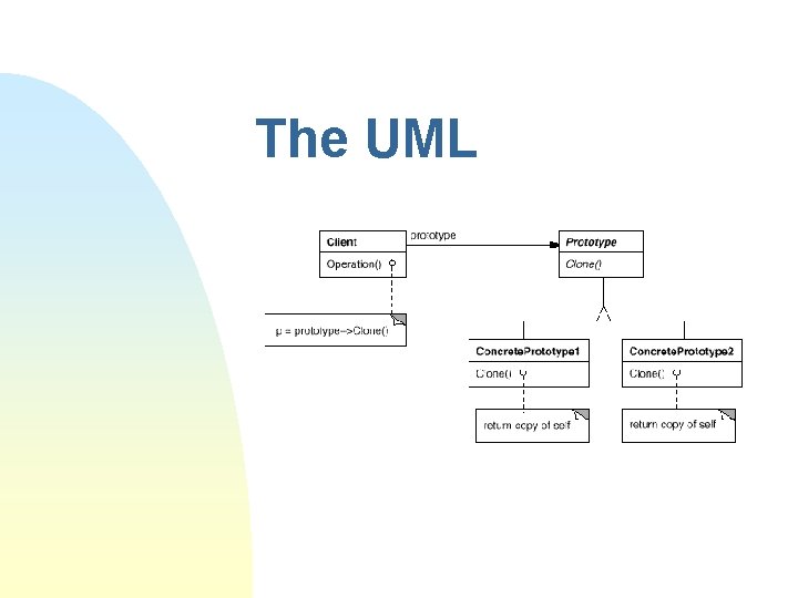 The UML 