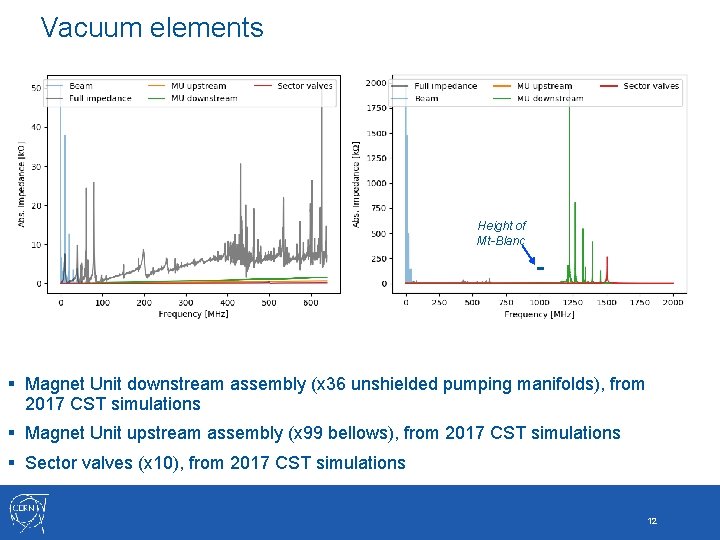Vacuum elements Height of Mt-Blanc § Magnet Unit downstream assembly (x 36 unshielded pumping