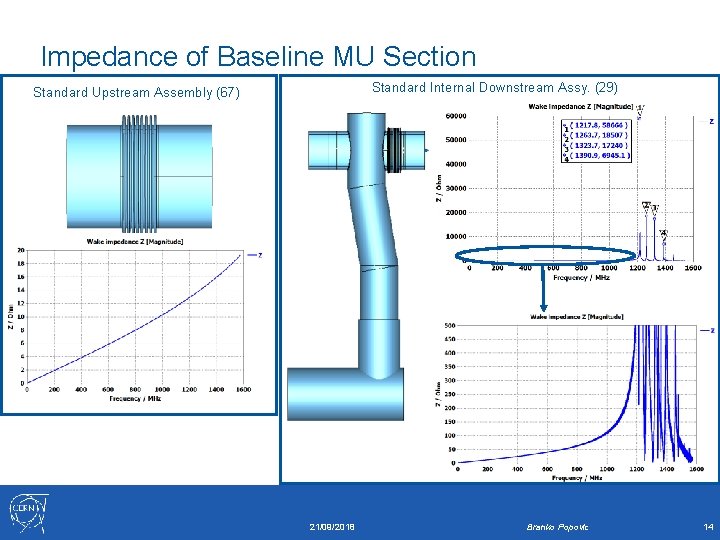 Impedance of Baseline MU Section Standard Internal Downstream Assy. (29) Standard Upstream Assembly (67)