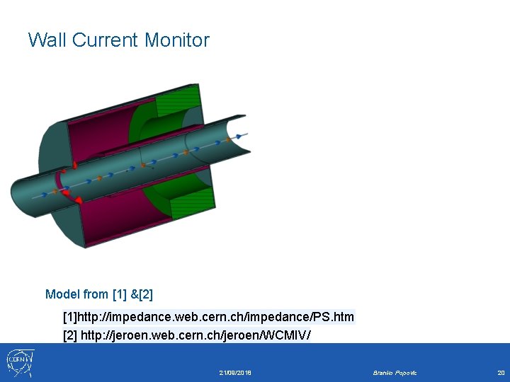 Wall Current Monitor Model from [1] &[2] [1]http: //impedance. web. cern. ch/impedance/PS. htm [2]