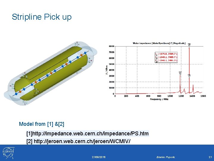 Stripline Pick up Model from [1] &[2] [1]http: //impedance. web. cern. ch/impedance/PS. htm [2]
