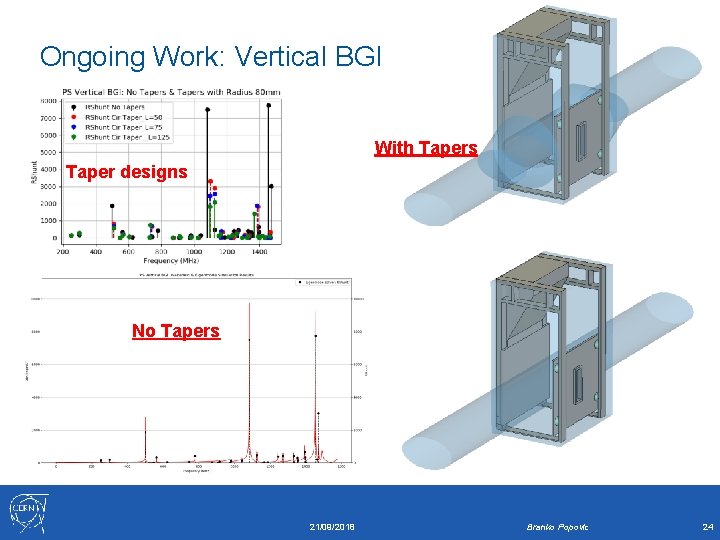 Ongoing Work: Vertical BGI With Tapers Taper designs No Tapers 21/09/2018 Branko Popovic 24