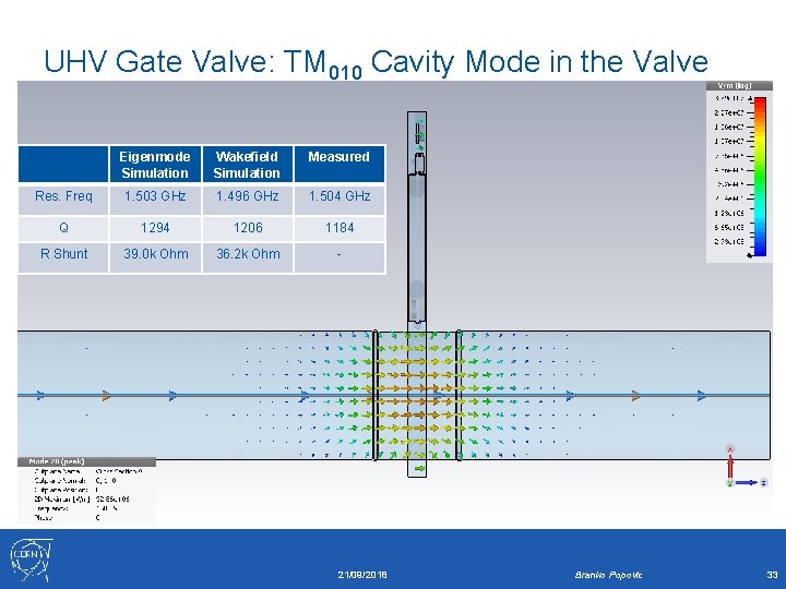 UHV Gate Valve: TM 010 Cavity Mode in the Valve Eigenmode Simulation Wakefield Simulation