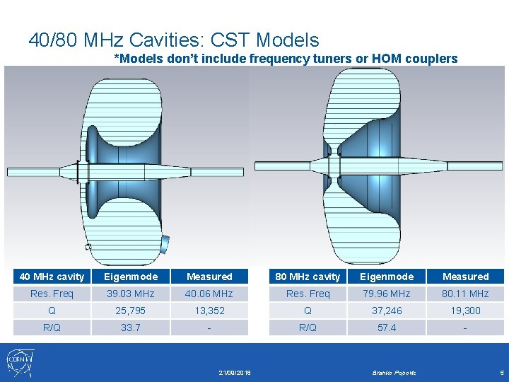 40/80 MHz Cavities: CST Models *Models don’t include frequency tuners or HOM couplers 40