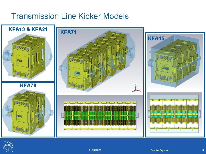 Transmission Line Kicker Models KFA 13 & KFA 21 KFA 71 KFA 45 KFA