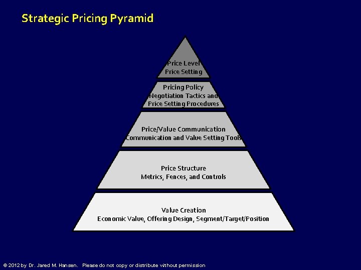 Strategic Pricing Pyramid Price Level Price Setting Pricing Policy Negotiation Tactics and Price Setting