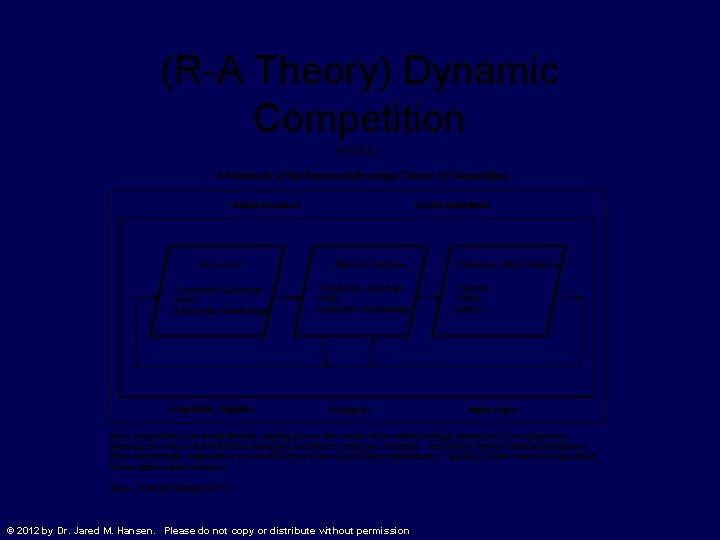 (R-A Theory) Dynamic Competition FIGURE 1 A Schematic of the Resource -Advantage Theory of