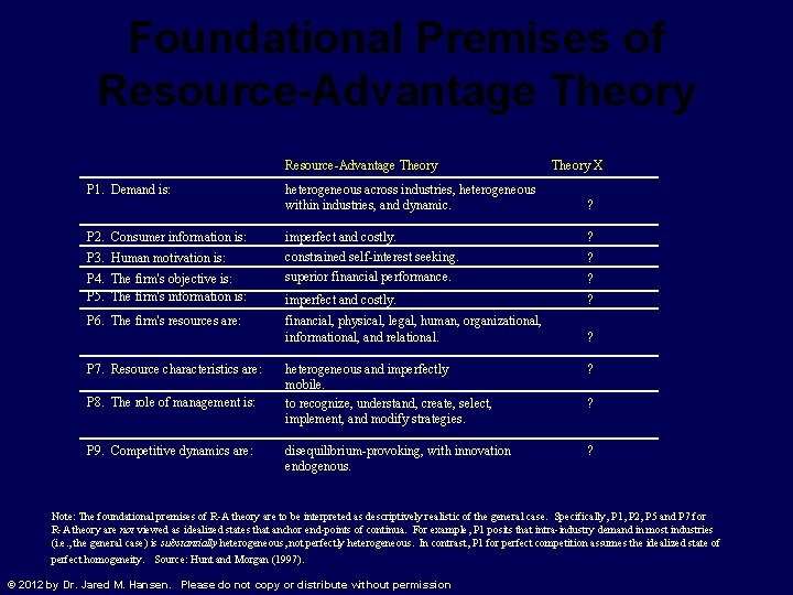 Foundational Premises of Resource-Advantage Theory P 1. Demand is: P 2. Consumer information is: