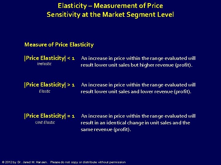 Elasticity – Measurement of Price Sensitivity at the Market Segment Level Measure of Price