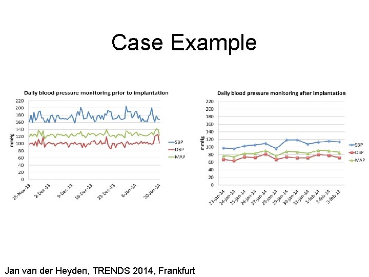 Case Example Jan van der Heyden, TRENDS 2014, Frankfurt 