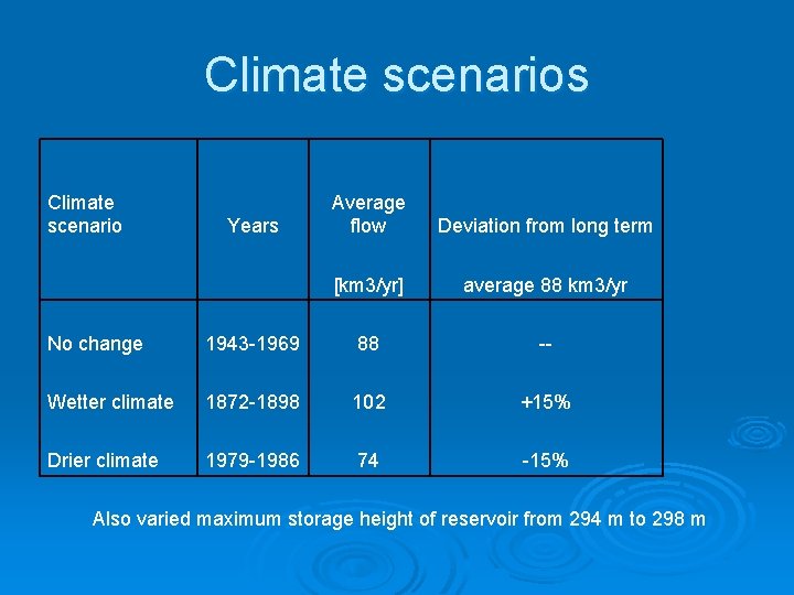 Climate scenarios Climate scenario Years Average flow Deviation from long term [km 3/yr] average