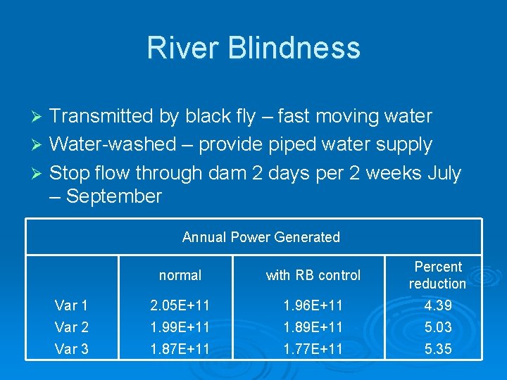 River Blindness Transmitted by black fly – fast moving water Ø Water-washed – provide