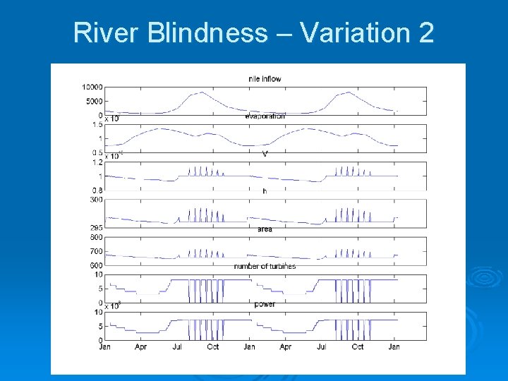 River Blindness – Variation 2 