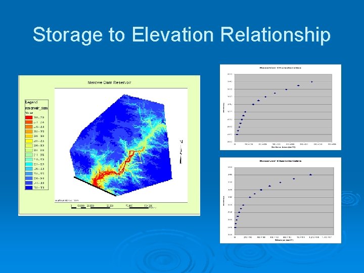 Storage to Elevation Relationship 
