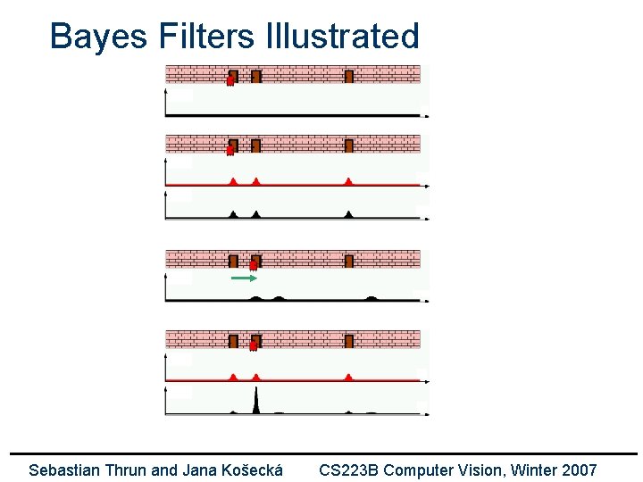 Bayes Filters Illustrated Sebastian Thrun and Jana Košecká CS 223 B Computer Vision, Winter