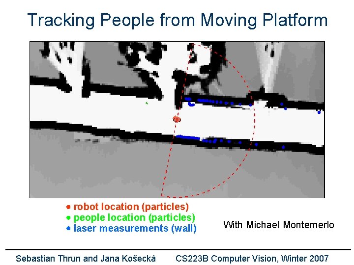 Tracking People from Moving Platform robot location (particles) people location (particles) laser measurements (wall)