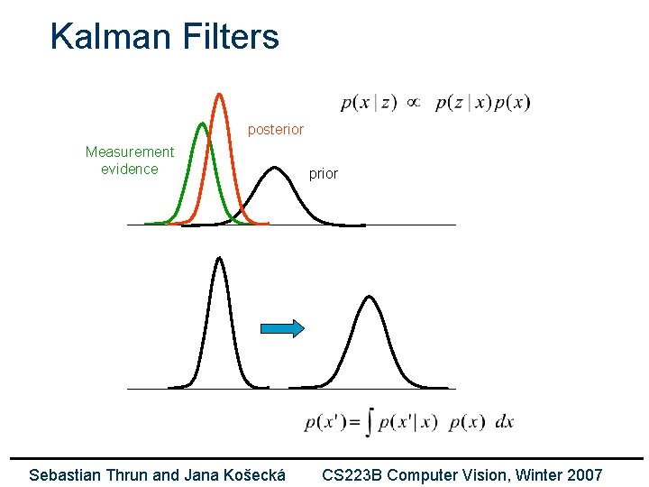 Kalman Filters posterior Measurement evidence Sebastian Thrun and Jana Košecká prior CS 223 B