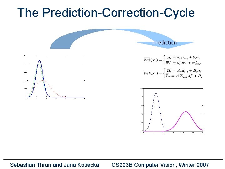 The Prediction-Correction-Cycle Prediction Sebastian Thrun and Jana Košecká CS 223 B Computer Vision, Winter